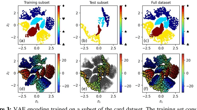 Figure 4 for Integrating Predictive and Generative Capabilities by Latent Space Design via the DKL-VAE Model