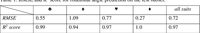 Figure 2 for Integrating Predictive and Generative Capabilities by Latent Space Design via the DKL-VAE Model