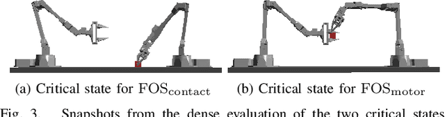 Figure 3 for Safety filtering of robotic manipulation under environment uncertainty: a computational approach