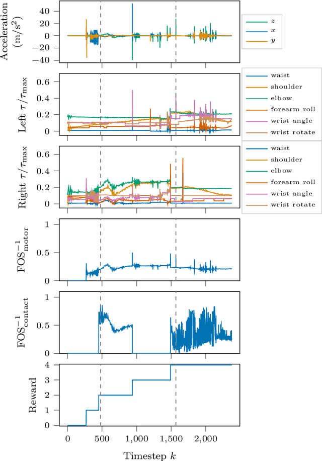 Figure 4 for Safety filtering of robotic manipulation under environment uncertainty: a computational approach