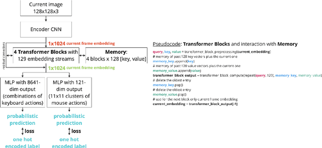 Figure 1 for Behavioral Cloning via Search in Embedded Demonstration Dataset