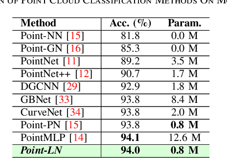 Figure 3 for Point-LN: A Lightweight Framework for Efficient Point Cloud Classification Using Non-Parametric Positional Encoding