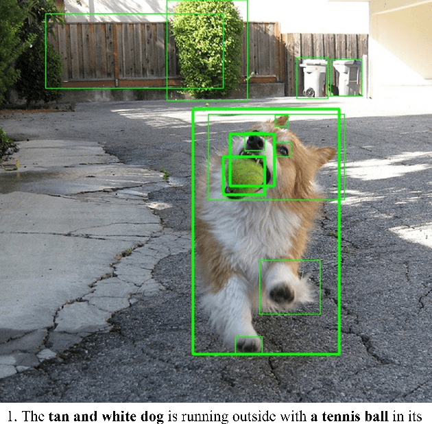 Figure 1 for Cross-modal Prominent Fragments Enhancement Aligning Network for Image-text Retrieval