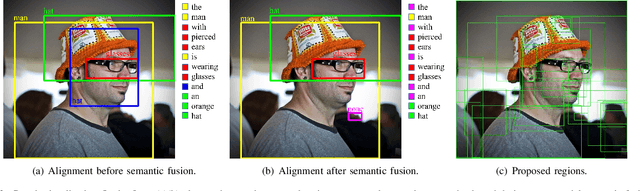 Figure 3 for Cross-modal Prominent Fragments Enhancement Aligning Network for Image-text Retrieval