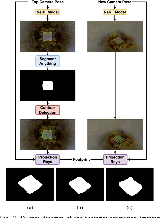Figure 2 for NeRFoot: Robot-Footprint Estimation for Image-Based Visual Servoing
