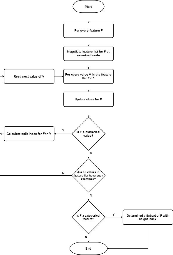 Figure 1 for Review on Classification Techniques used in Biophysiological Stress Monitoring