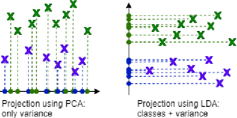 Figure 2 for Review on Classification Techniques used in Biophysiological Stress Monitoring