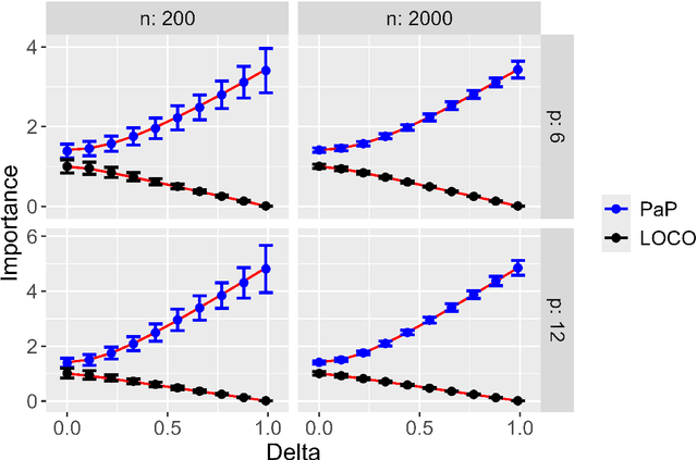 Figure 1 for Mathematical Theory of Collinearity Effects on Machine Learning Variable Importance Measures