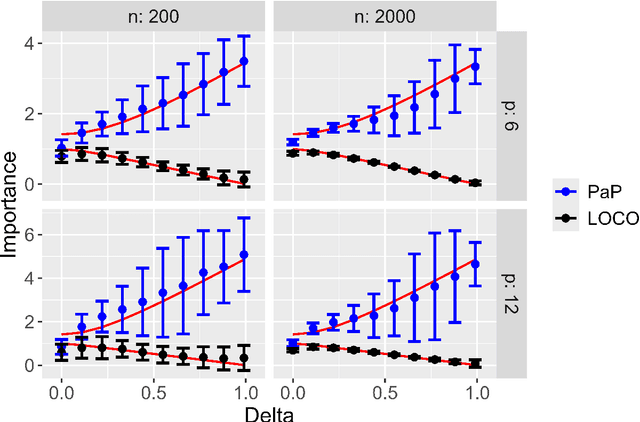 Figure 2 for Mathematical Theory of Collinearity Effects on Machine Learning Variable Importance Measures
