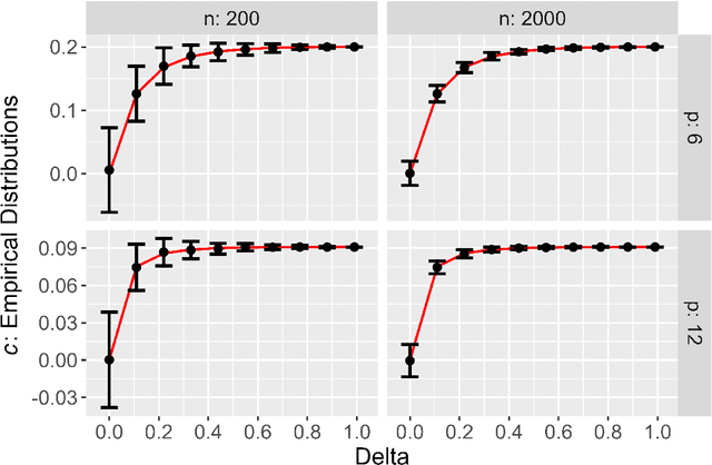 Figure 3 for Mathematical Theory of Collinearity Effects on Machine Learning Variable Importance Measures