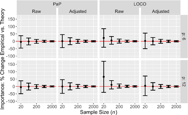 Figure 4 for Mathematical Theory of Collinearity Effects on Machine Learning Variable Importance Measures