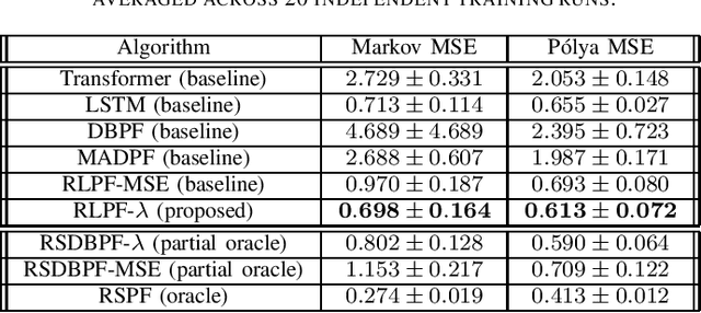 Figure 4 for Regime Learning for Differentiable Particle Filters
