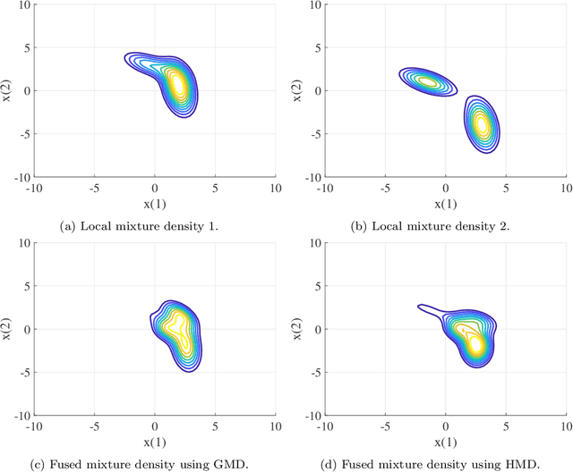 Figure 3 for Harmonic Mean Density Fusion in Distributed Tracking: Performance and Comparison