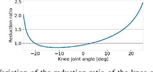 Figure 3 for Optimal Control of Walkers with Parallel Actuation