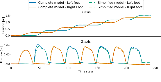 Figure 4 for Optimal Control of Walkers with Parallel Actuation