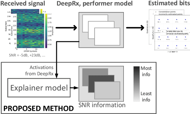 Figure 1 for Interpreting Deep Neural Network-Based Receiver Under Varying Signal-To-Noise Ratios