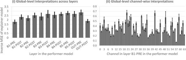 Figure 4 for Interpreting Deep Neural Network-Based Receiver Under Varying Signal-To-Noise Ratios