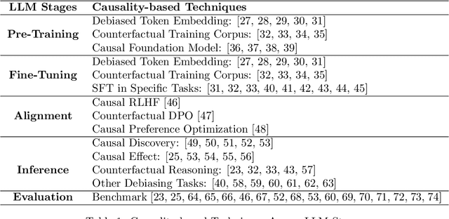 Figure 1 for Causality for Large Language Models