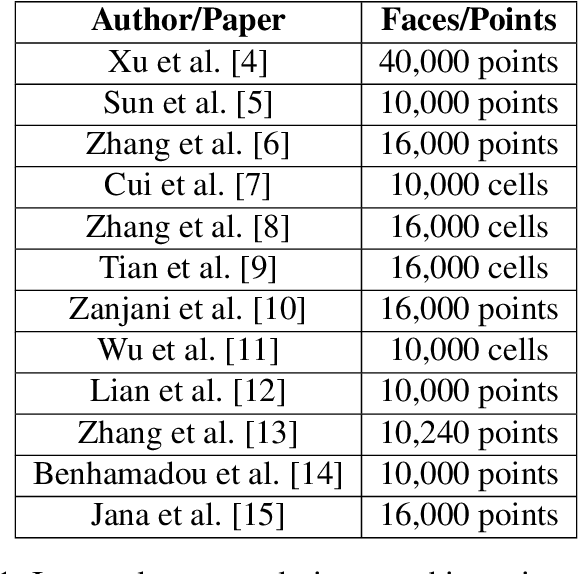 Figure 1 for Evaluating the Suitability of Different Intraoral Scan Resolutions for Deep Learning-Based Tooth Segmentation