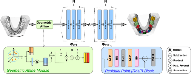 Figure 2 for Evaluating the Suitability of Different Intraoral Scan Resolutions for Deep Learning-Based Tooth Segmentation