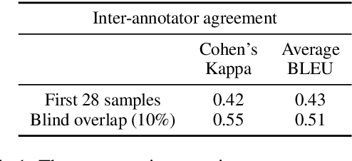Figure 1 for Intent Detection and Slot Filling for Home Assistants: Dataset and Analysis for Bangla and Sylheti