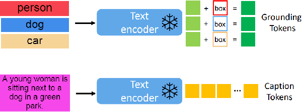 Figure 1 for Grounding Text-To-Image Diffusion Models For Controlled High-Quality Image Generation