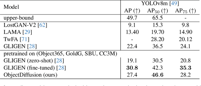 Figure 2 for Grounding Text-To-Image Diffusion Models For Controlled High-Quality Image Generation