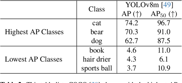 Figure 4 for Grounding Text-To-Image Diffusion Models For Controlled High-Quality Image Generation