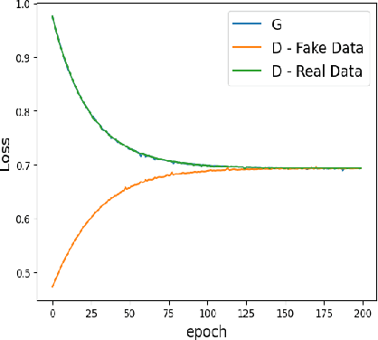 Figure 2 for GANs for EVT Based Model Parameter Estimation in Real-time Ultra-Reliable Communication