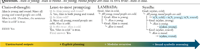 Figure 1 for SymBa: Symbolic Backward Chaining for Multi-step Natural Language Reasoning