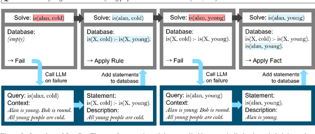 Figure 3 for SymBa: Symbolic Backward Chaining for Multi-step Natural Language Reasoning