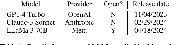 Figure 2 for SymBa: Symbolic Backward Chaining for Multi-step Natural Language Reasoning