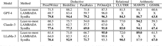 Figure 4 for SymBa: Symbolic Backward Chaining for Multi-step Natural Language Reasoning