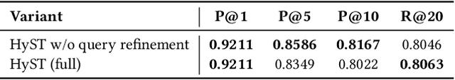 Figure 4 for HyST: LLM-Powered Hybrid Retrieval over Semi-Structured Tabular Data