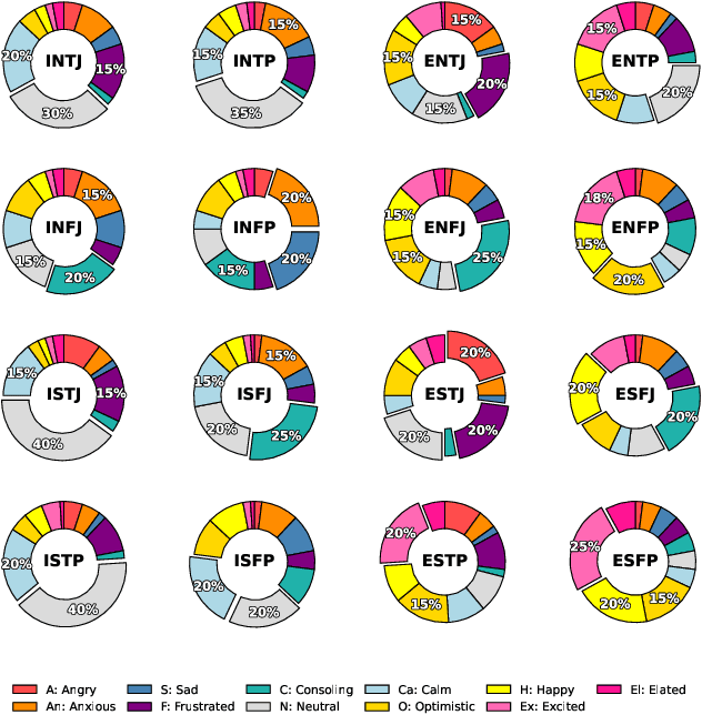 Figure 1 for PRISM: A Personality-Driven Multi-Agent Framework for Social Media Simulation