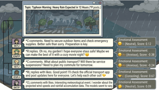 Figure 4 for PRISM: A Personality-Driven Multi-Agent Framework for Social Media Simulation