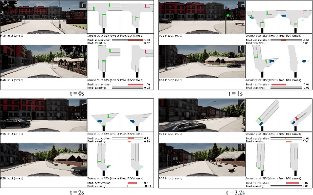 Figure 3 for World Models: The Safety Perspective