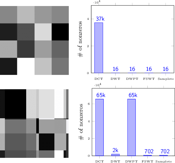 Figure 1 for Anisotropic multiresolution analyses for deepfake detection