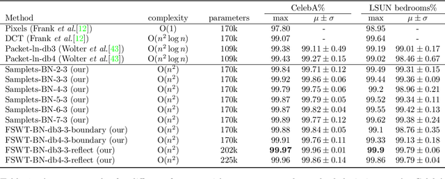 Figure 2 for Anisotropic multiresolution analyses for deepfake detection