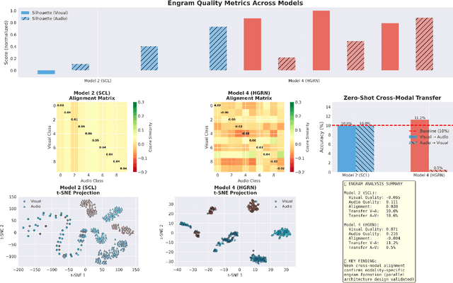 Figure 3 for Modality-Dependent Memory Mechanisms in Cross-Modal Neuromorphic Computing