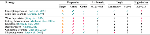 Figure 4 for Symbol Grounding in Neuro-Symbolic AI: A Gentle Introduction to Reasoning Shortcuts