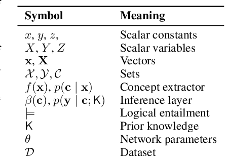 Figure 2 for Symbol Grounding in Neuro-Symbolic AI: A Gentle Introduction to Reasoning Shortcuts