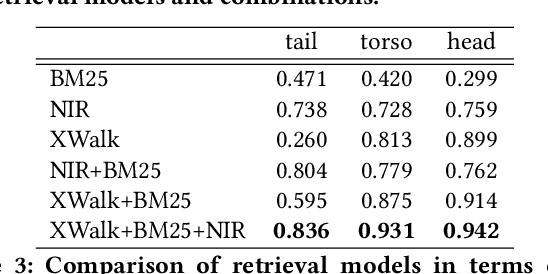 Figure 4 for XWalk: Random Walk Based Candidate Retrieval for Product Search