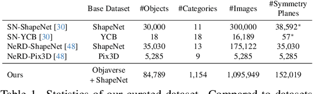 Figure 1 for Symmetry Strikes Back: From Single-Image Symmetry Detection to 3D Generation