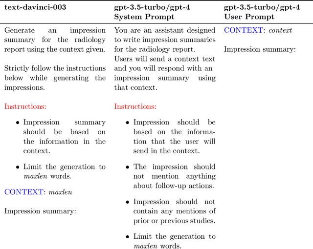 Figure 2 for Retrieval Augmented Chest X-Ray Report Generation using OpenAI GPT models