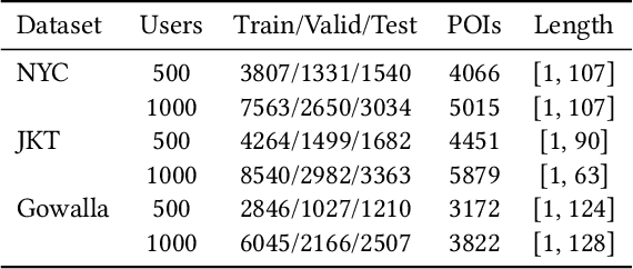 Figure 2 for HGTUL: A Hypergraph-based Model For Trajectory User Linking