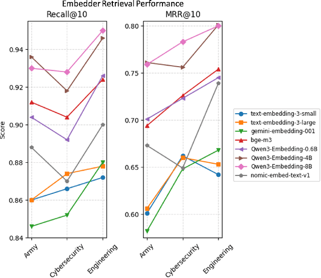 Figure 3 for RAGalyst: Automated Human-Aligned Agentic Evaluation for Domain-Specific RAG