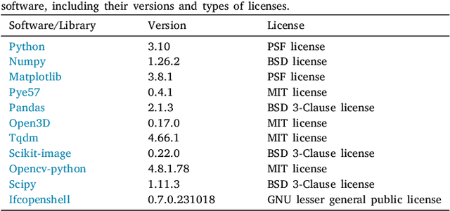 Figure 1 for Cloud2BIM: An open-source automatic pipeline for efficient conversion of large-scale point clouds into IFC format