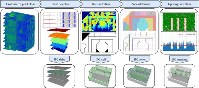 Figure 2 for Cloud2BIM: An open-source automatic pipeline for efficient conversion of large-scale point clouds into IFC format