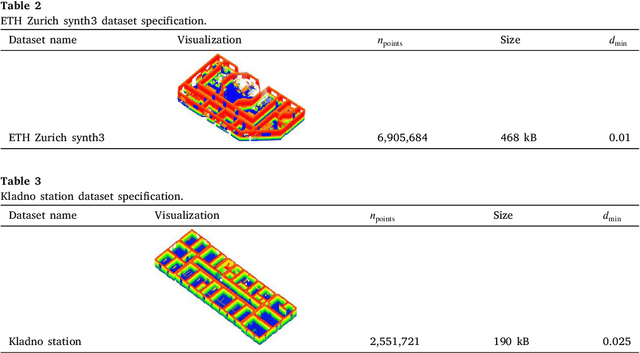 Figure 4 for Cloud2BIM: An open-source automatic pipeline for efficient conversion of large-scale point clouds into IFC format